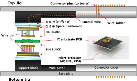 JIG 구조 다이어그램